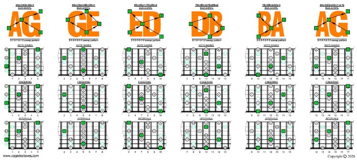 A pentatonic minor scale (3131313 sweep pattern) box shapes